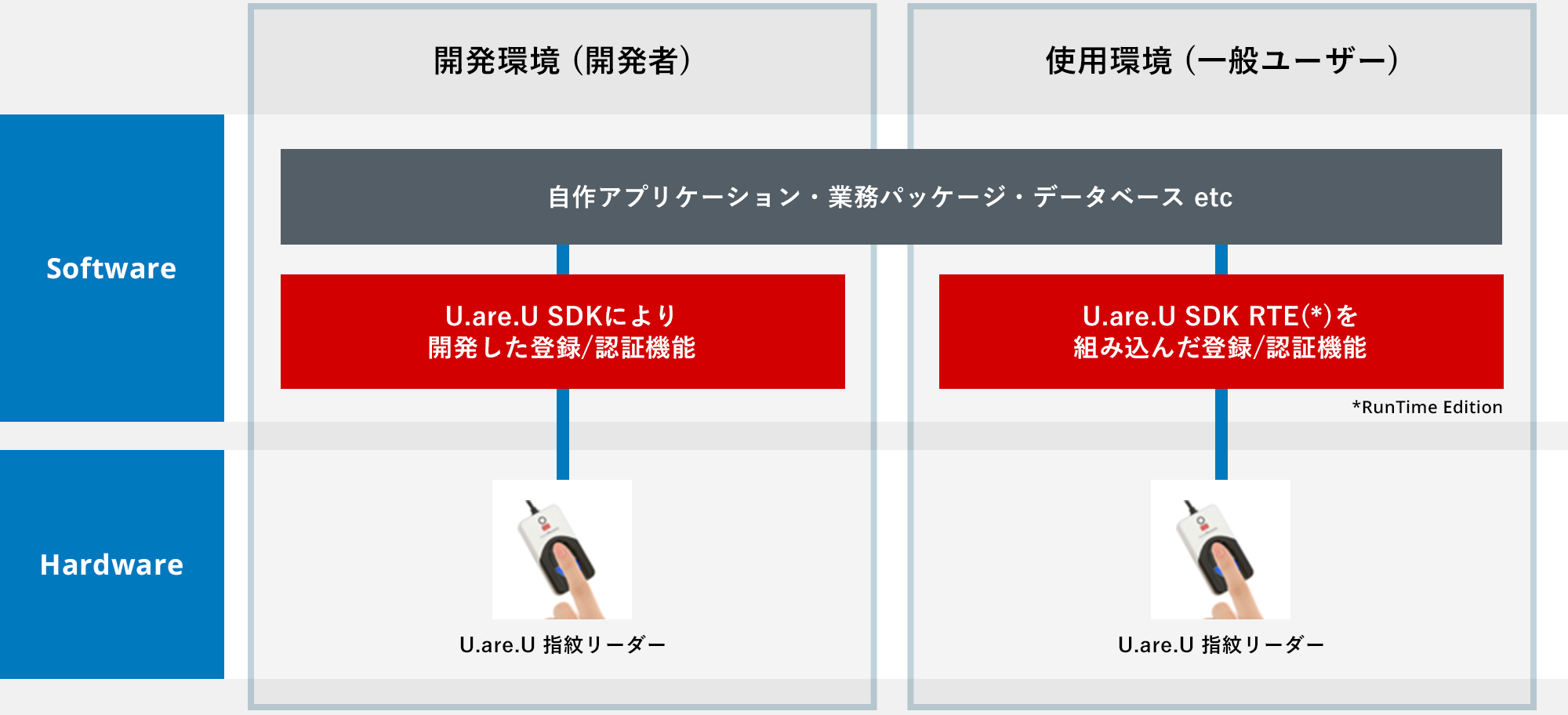 開発パッケージ仕様