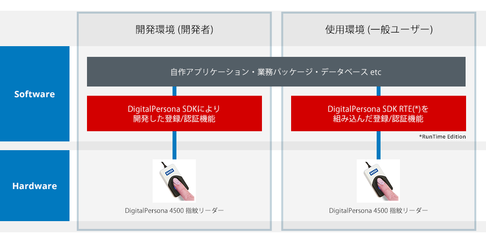 開発パッケージ仕様